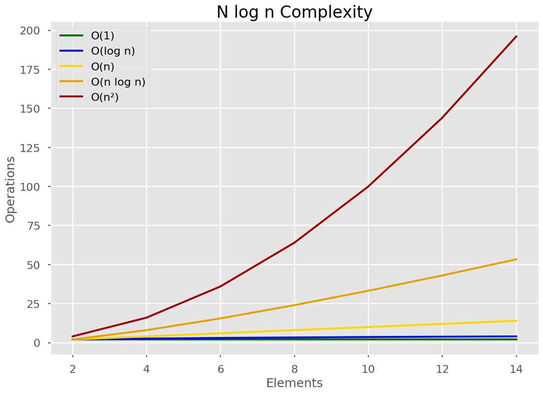 All You Need to Know About Big O Notation [Python Examples]