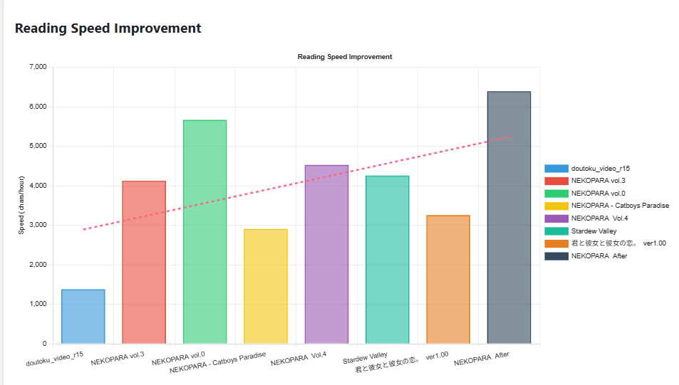 Speeding up Game Sentence Miner (GSM) Statistics by 200%