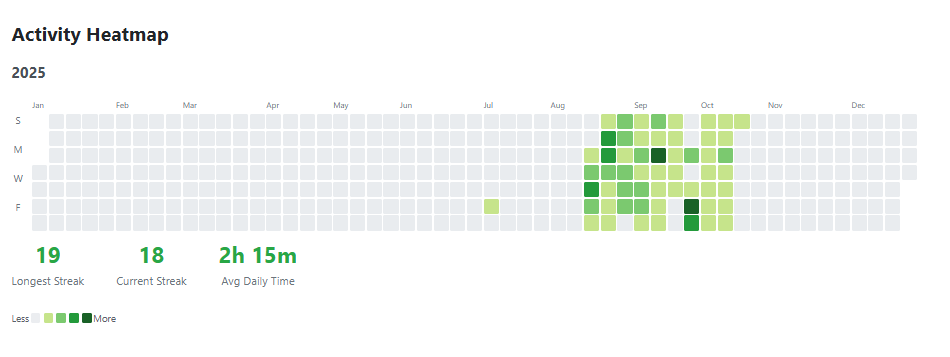 Speeding up Game Sentence Miner (GSM) Statistics by 200%