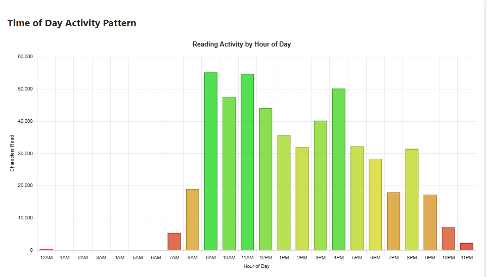 Speeding up Game Sentence Miner (GSM) Statistics by 200%
