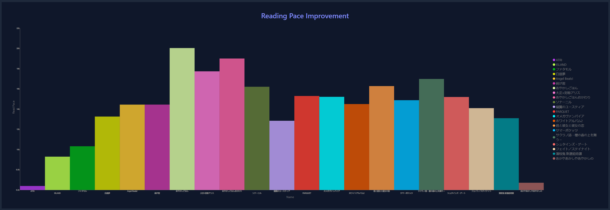 Speeding up Game Sentence Miner (GSM) Statistics by 200%