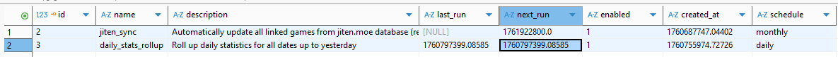 Speeding up Game Sentence Miner (GSM) Statistics by 200%