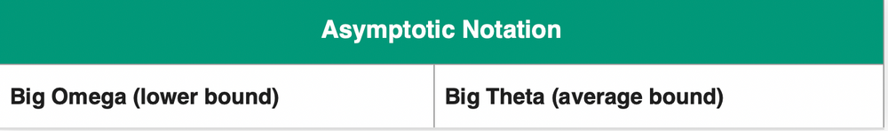 All You Need to Know About Big O Notation [Python Examples]