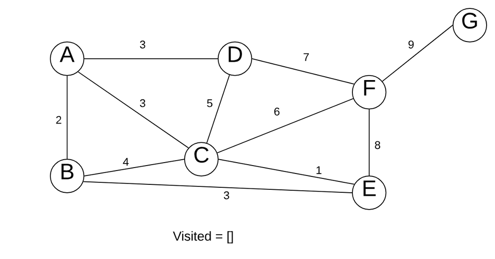Greedy Algorithms In Python