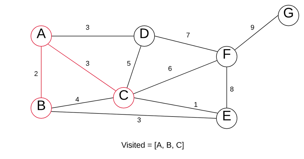 Greedy Algorithms In Python