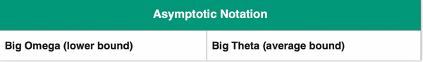 All You Need to Know About Big O Notation [Python Examples]