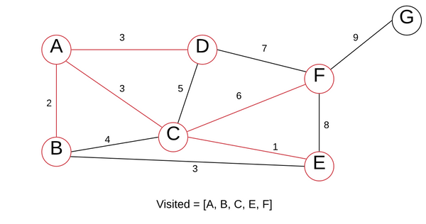 Greedy Algorithms In Python