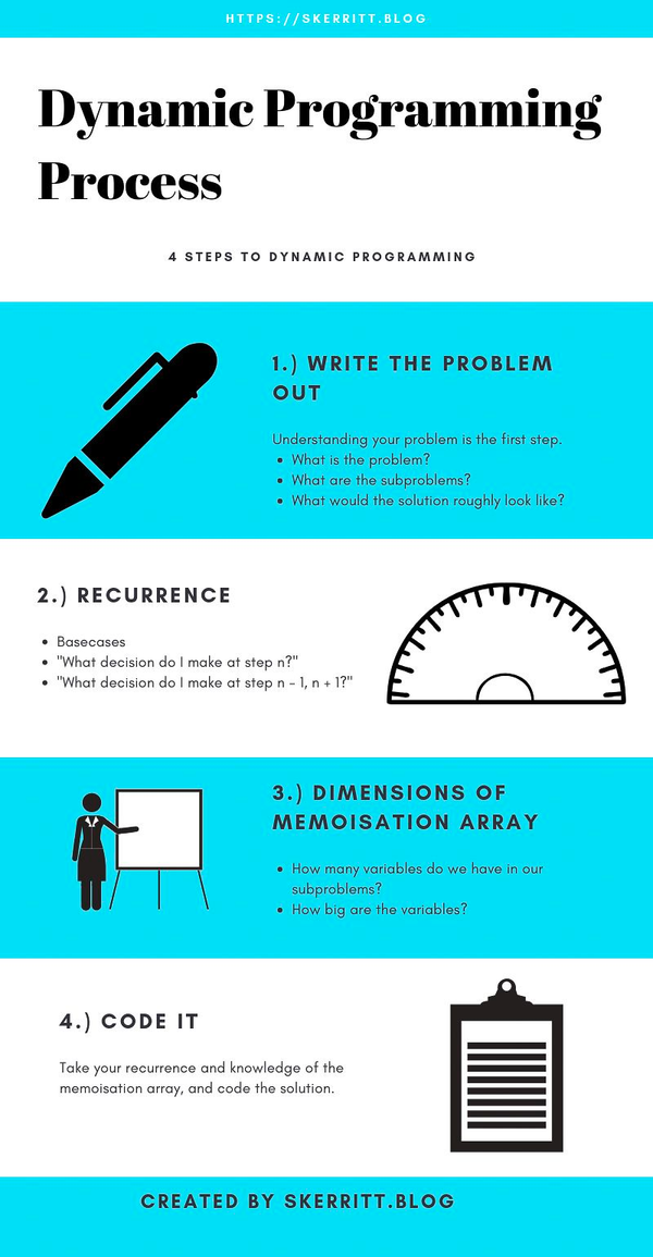 🤔 What Is Dynamic Programming With Python Examples