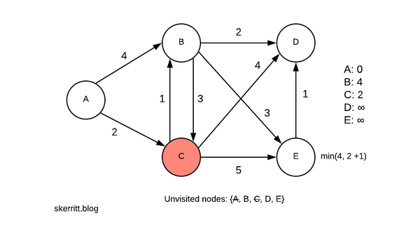 Greedy Algorithms In Python
