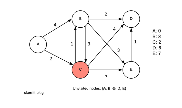 Greedy Algorithms In Python