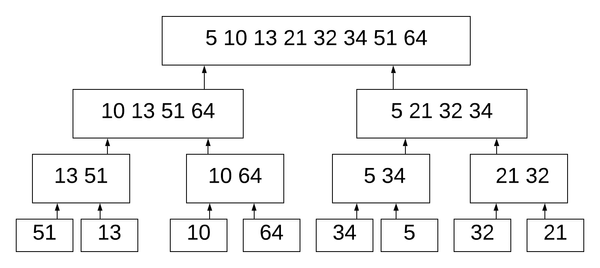 All You Need to Know About Big O Notation [Python Examples]