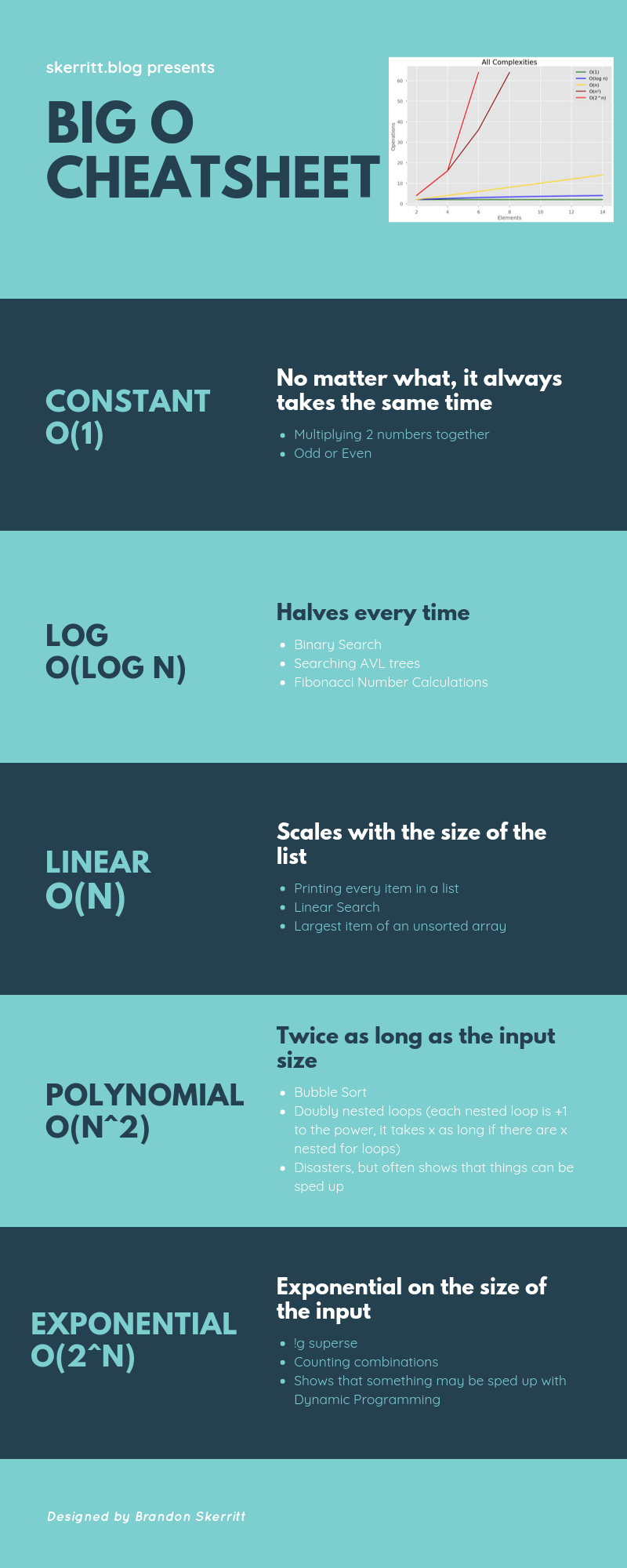 All You Need to Know About Big O Notation [Python Examples]